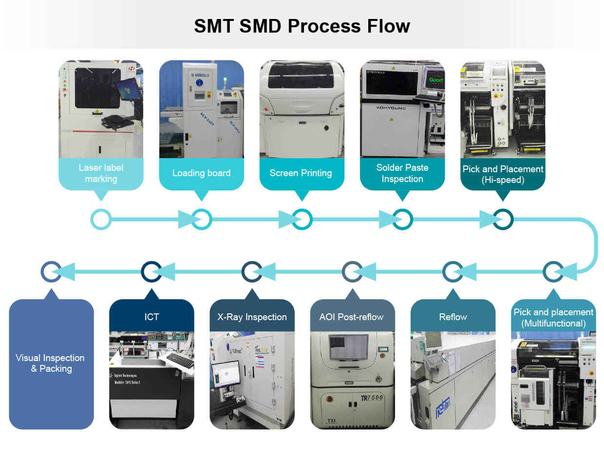 SMT Manufacturing