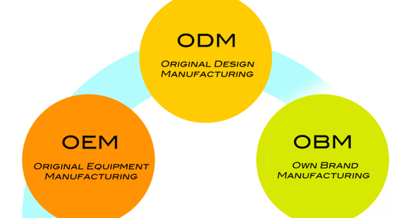 OEM ODM OBM là ba mô hình sản xuất phổ biến trong chuỗi cung ứng toàn cầu