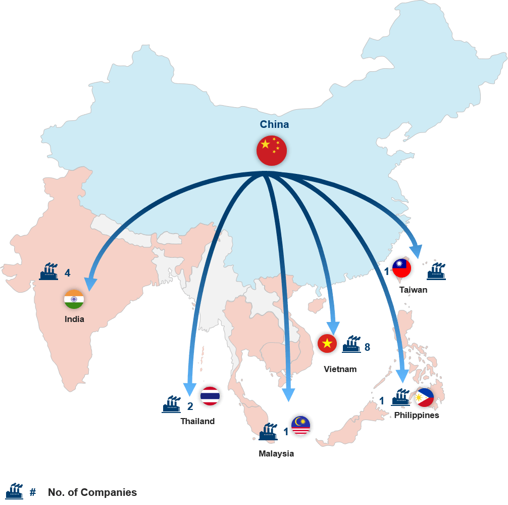 automotive electronics supplier Southeast Asia