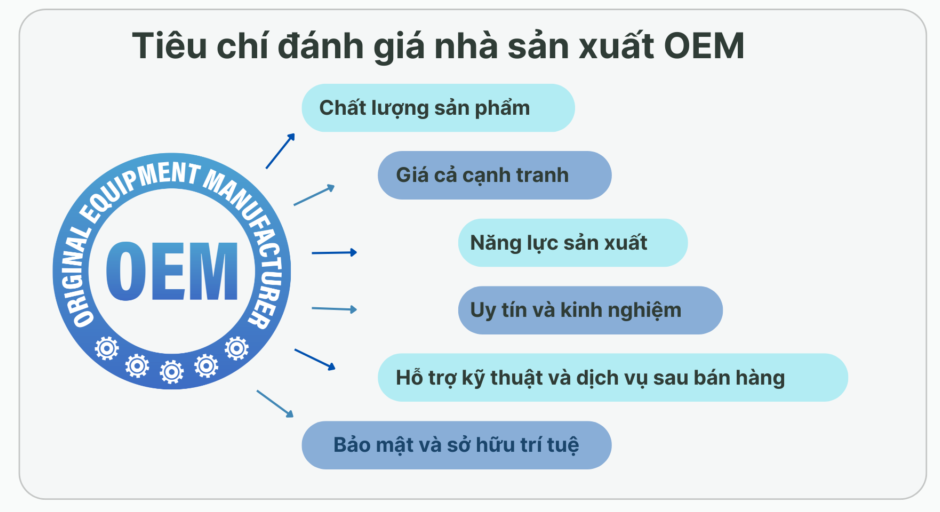 Tìm kiếm và đánh giá nhà máy sản xuất OEM uy tín