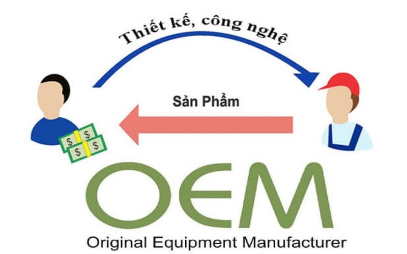 Ký kết hợp đồng và thỏa thuận điều khoản OEM