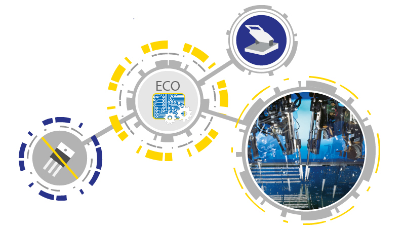 Engineering Change Orders (ECO)