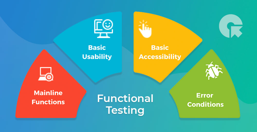 What Is Functional Testing?