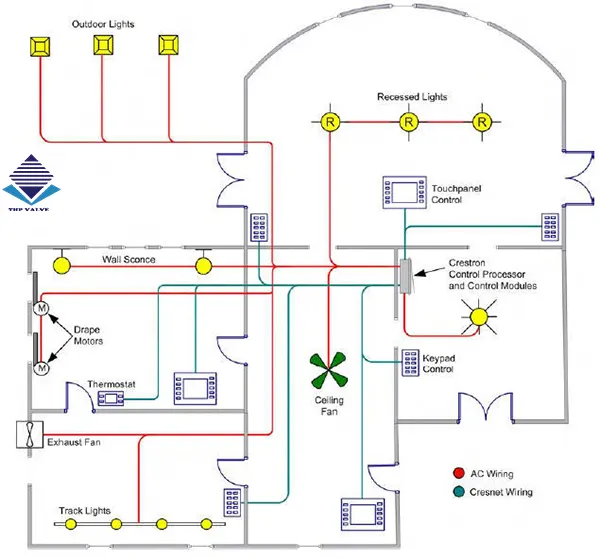 Tiêu chuẩn kỹ thuật cần tuân thủ khi thiết kế mạch điện gia đình