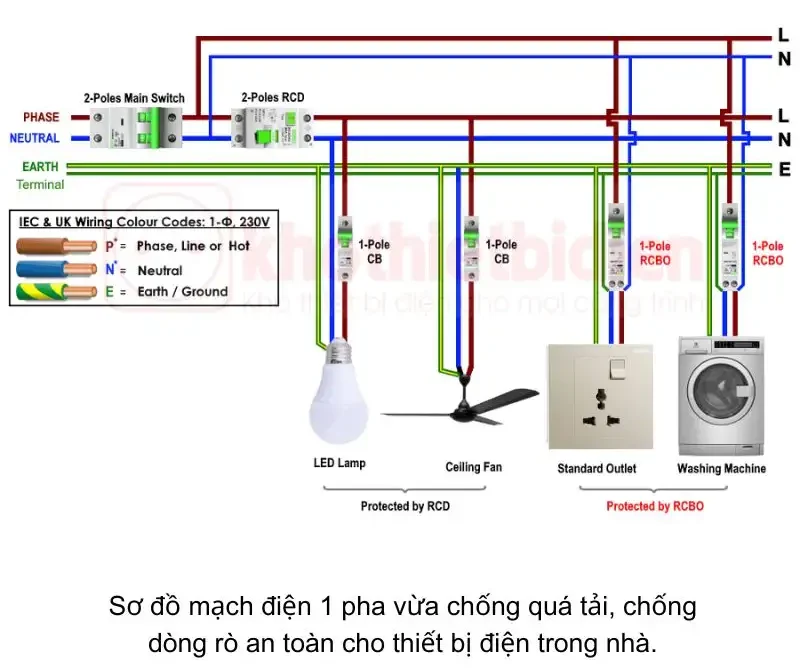 Các loại mạch điện gia đình phổ biến hiện nay