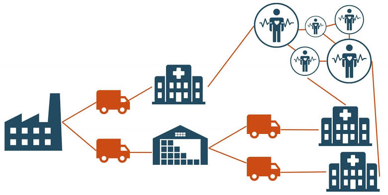 Full Traceability in Medical Device Manufacturing