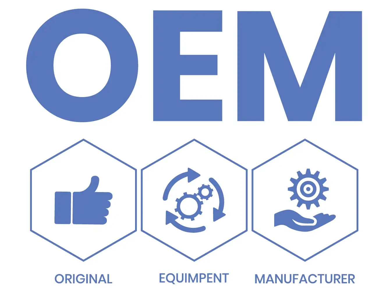 OEM phù hợp với doanh nghiệp đã có sản phẩm, muốn tối ưu chi phí sản xuất.