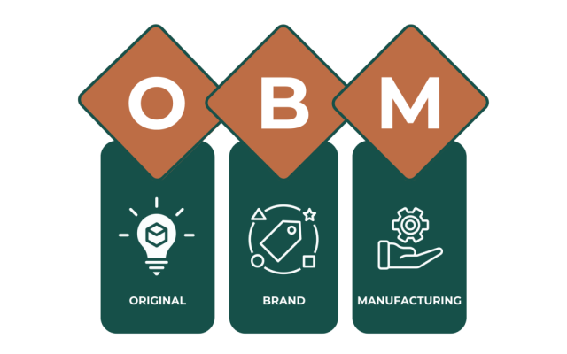 OBM là gì?