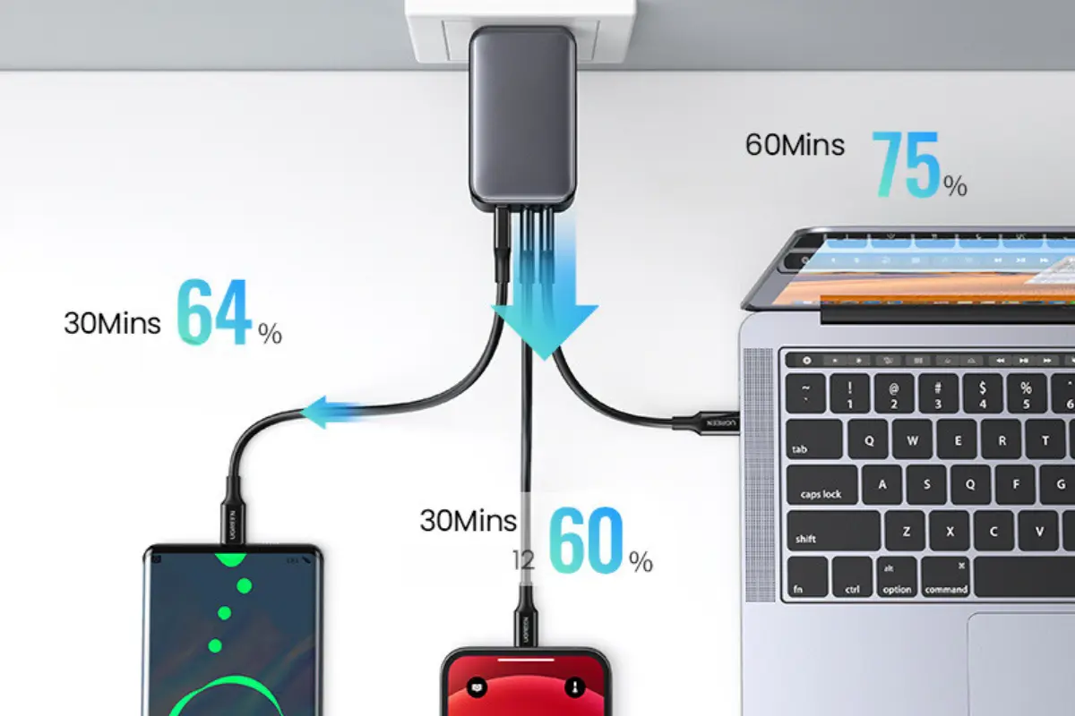 Củ sạc PD 65W được thiết kế để tương thích với nhiều thiết bị điện tử