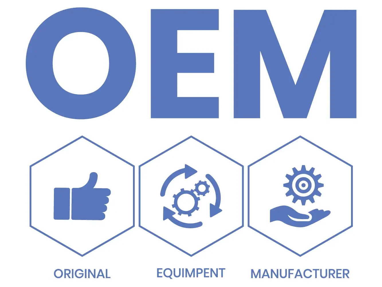 Sản xuất OEM là gì?