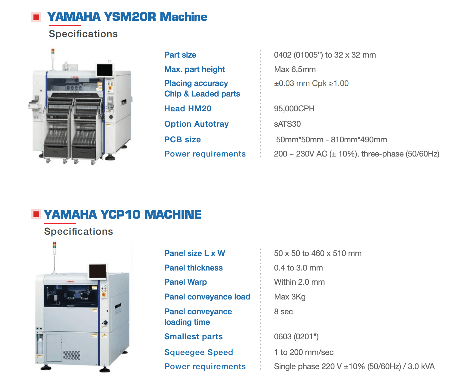 Advanced SMT Equipment and Production Capability - SHDC