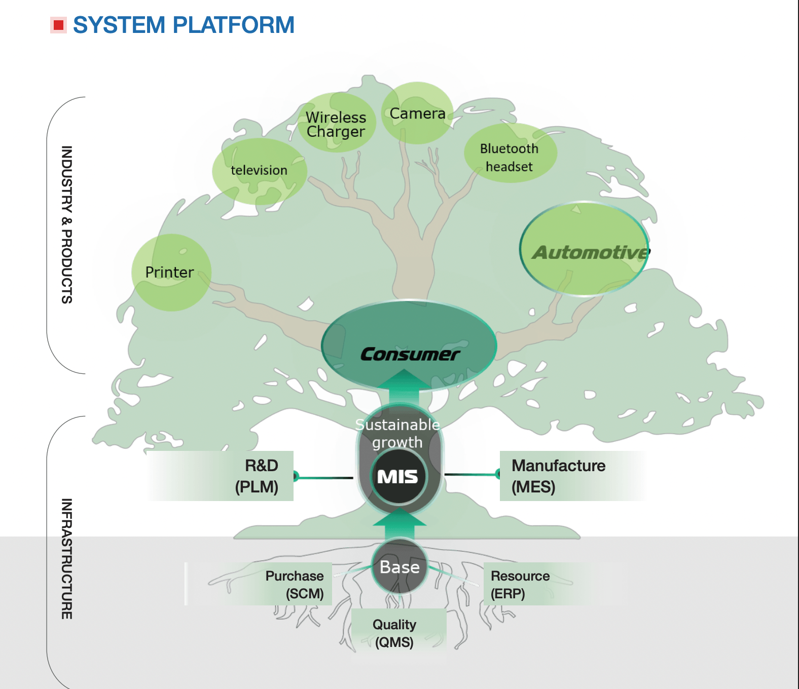 System Platform's SHDC