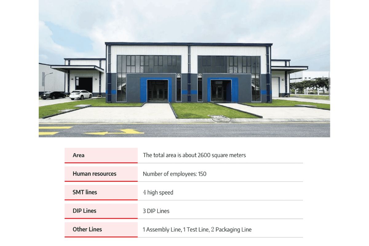 Location's SHDC