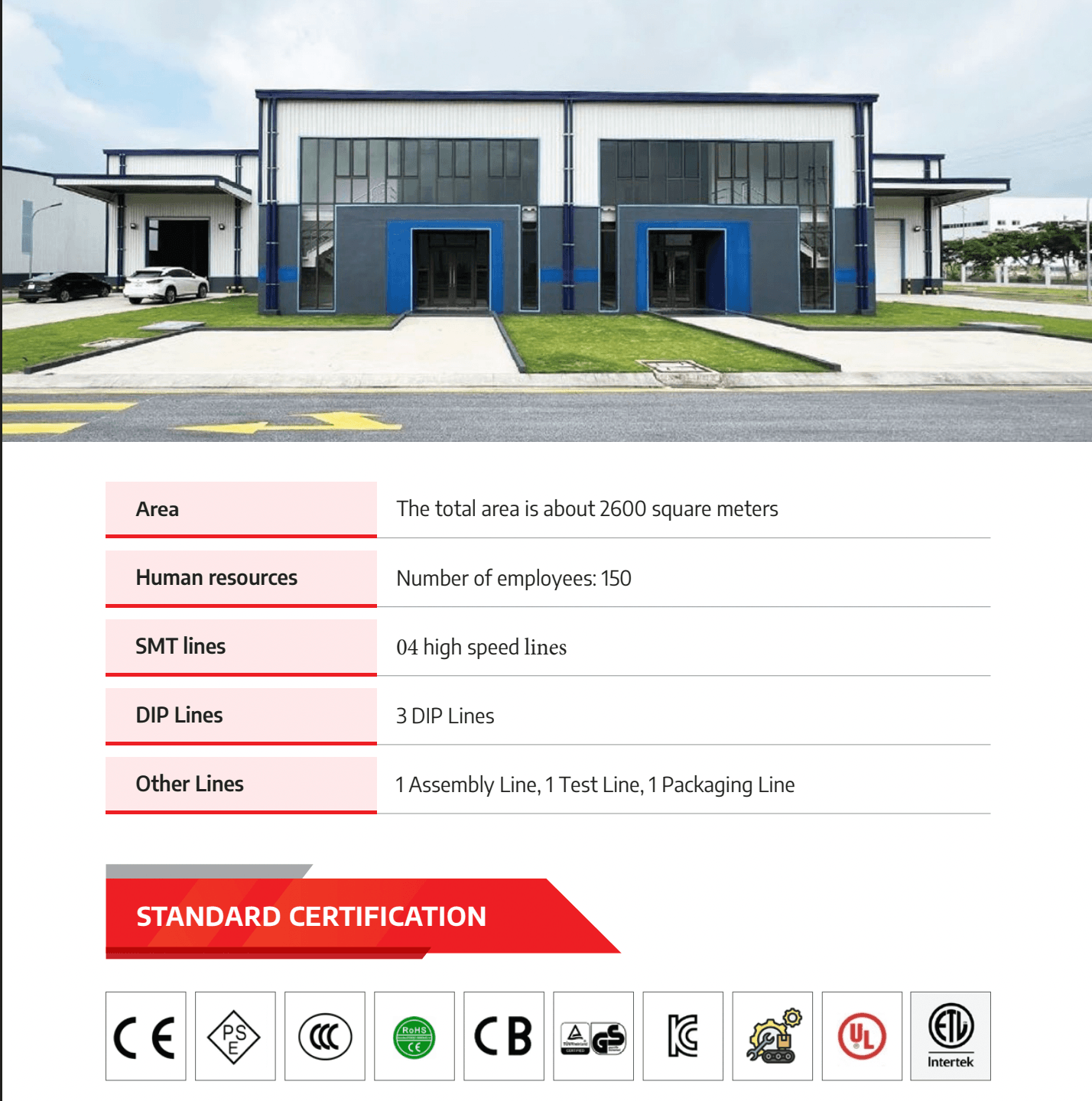 SHDC ELectronics Profile and standar certification