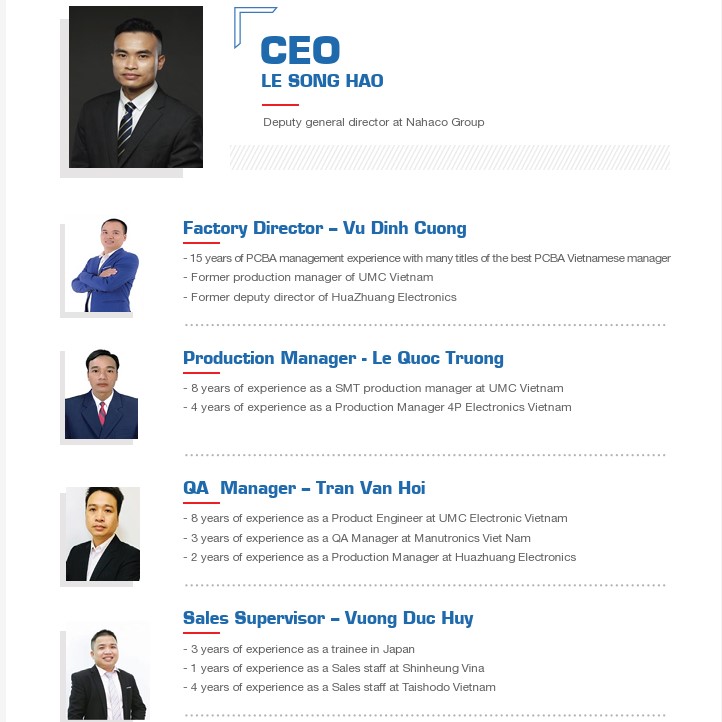 Leader team of SHDC Company