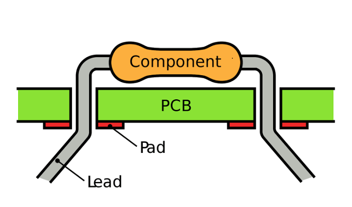 What Is Through-Hole Technology (THT)?