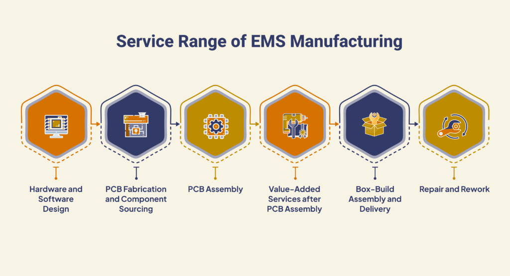 Why Many Electronics Companies Use EMS Providers