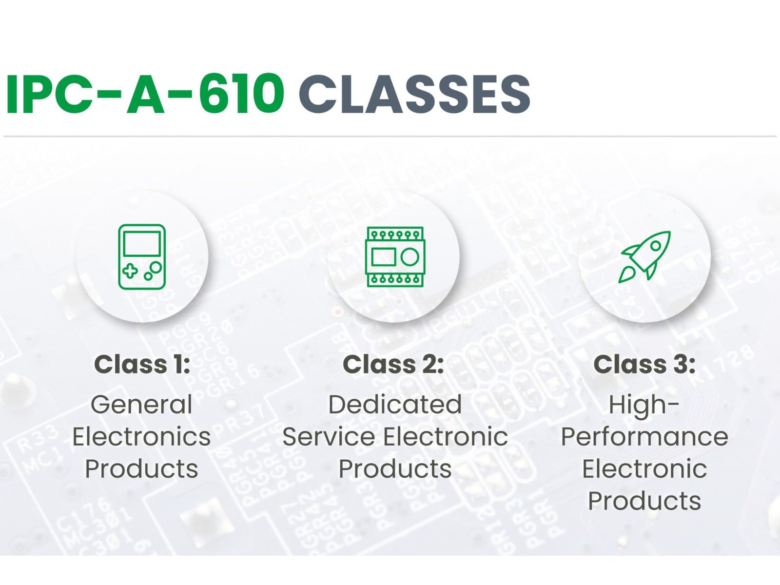 IPC-A-610 Classes Explained (Class 1, 2, 3)