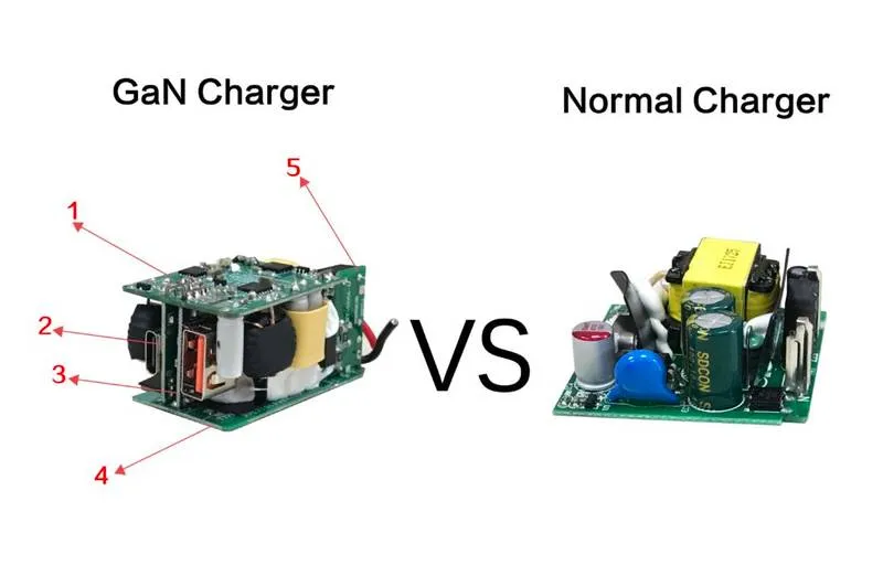 Why USB-C GaN Chargers Are More Difficult to Manufacture Than Traditional Chargers