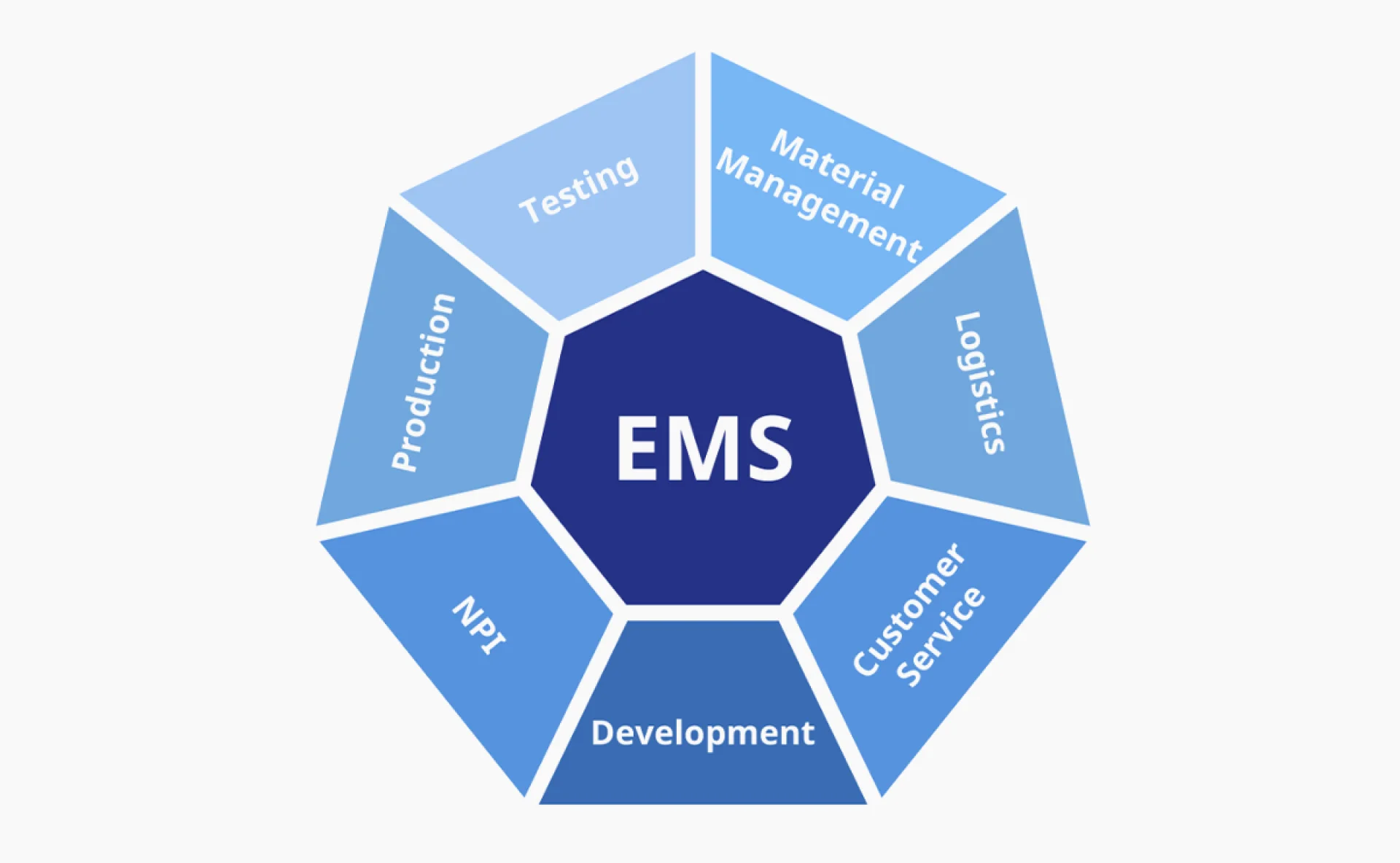 What Is Full Service EMS?